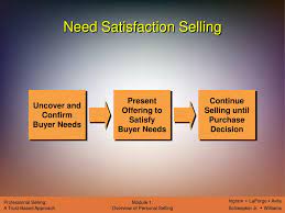 It can be also reflected in how they rate your business and how they refer it to their friends or. Ppt Overview Of Personal Selling Powerpoint Presentation Free Download Id 693880