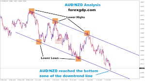 aud nzd is standing now at the bottom zone of the