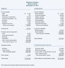 Learn How To Read A Balance Sheet To Understand Your Business S Financial Position On A Specific Da Balance Sheet Financial Statement Profit And Loss Statement