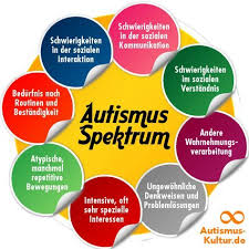 Autismus Asperger Syndrom Was Ist Das Autismus Spektrum Was Ist Autismus Menschen Im Autismus Spektrum Sind Alle Sehr U Autismus Spektrum Autismus Asperger