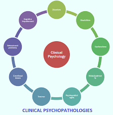 5 Things You Must Know About Clinical Psychology Courses Psychology Courses Clinical Psychology Psychology