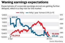 Why Sensex Nifty Rebound May Just Be A One Off Thing