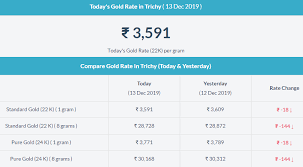 Today Gold Rate In Trichy Gold Rate Today Gold Rate Today Gold Price