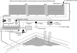 More images for olympic swimming pool diagram » Swimming Pools An Overview Sciencedirect Topics