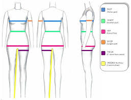 Which Types Of Photos Should I Submit To Modeling Agencies Model Model Agency Sewing Measurements