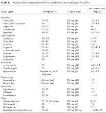 magical thinking in modern medicine iv antibiotics for