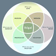 What is your Ikigai? How To Live With Purpose And Passion -