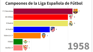 Check la liga 2020/2021 page and find many useful statistics with chart. Campeones De La Liga Espanola De Futbol M Youtube