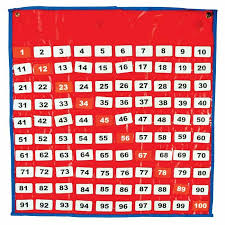 A Pocket Chart With Transparent Pockets And Number Cards
