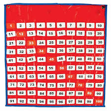 a pocket chart with transparent pockets and number cards