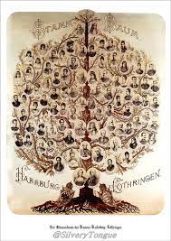 Habsburger stammbaum / arbre généalogique des habsburg. Stammbaum Des Hauses Habsburg Lothringen Stammbaum Kunst Stammbaume Habsburger Stammbaum
