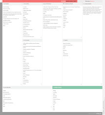 Accenture Business Model Canvas Business Model Canvas Examples Business Model Canvas Business Canvas