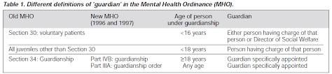 The New Mental Health Ordinance 1996 To 1997 A Reference Guide For Physicians And Mental Health Workers