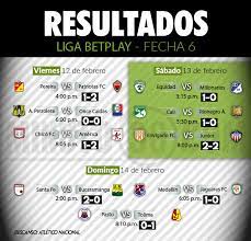 Liga betplay en transfermarkt con clasificación resultados calendario de juego últimas noticias valores de mercado equipo fichajes estadísticas. Hechos Destacados De La Fecha 6 De La Liga Betplay I 2021 Minuto30 Com