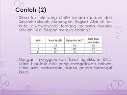 Check spelling or type a new query. Chi Square X2 K Sampel Independen Dan Koefisien Kontingensi C Ppt Download