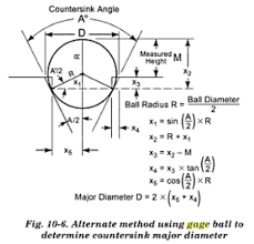 measuring countersink diameter using gage balls math