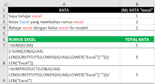Misalkan tulisan yang ada dalam cell c1 adalah: Rumus Excel Menghitung Jumlah Kata Atau Teks Kelas Excel