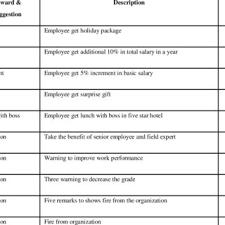 Employees Performance And Suggestion Bar Chart Download