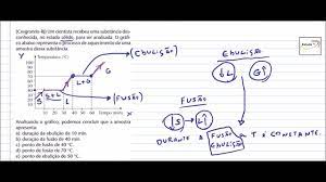 Esse composto tem um átomo de oxigênio sanduíchado por um ch3 e do outro lado o etano com uma. Quimica Cesgranrio Rj Mudanca De Estados Fisicos Da Materia Youtube