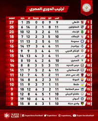 وقرر احمد حسام ميدو مدرب نادي الزمالك السفر مع الفريق يوم. Ù†ØªÙŠØ¬Ø© Ù…Ø¨Ø§Ø±Ø§Ø© Ø§Ù„Ø²Ù…Ø§Ù„Ùƒ ÙÙ‰ Ø§Ù„Ø¯ÙˆØ±Ù‰ Ø§Ù„Ù…ØµØ±Ù‰