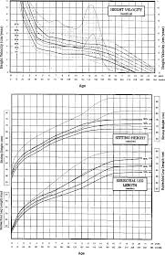 Figure 3 From Growth Curves In Untreated Ullrich Turner