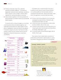 Libros de texto quinto grado ciclo escolar 2019 2020. Ciencias Naturales Sexto Grado 2016 2017 Online Pagina 91 De 176 Libros De Texto Online