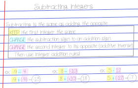 Rules For Adding And Subtracting Integers Worksheet Rules