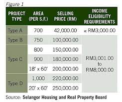 We did not find results for: Mohon Rumah Kos Rendah Sederhana Mampu Milik Ppr Bmblogr