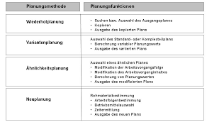 Arbeitsplan zerspanungsmechaniker vorlage ihk / arbeitsplan zerspanungsmechaniker muster / dreher und auch fräser) ist eine berufsbezeichnung und die bezeichnung für den dazugehörigen ausbildungsberuf. Https Link Springer Com Content Pdf 10 1007 2f3 540 30764 8 7 Pdf