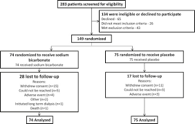 An individual with stage 3 chronic kidney disease (ckd) has moderate kidney damage. Effects Of Sodium Bicarbonate In Ckd Stages 3 And 4 A Randomized Placebo Controlled Multicenter Clinical Trial American Journal Of Kidney Diseases