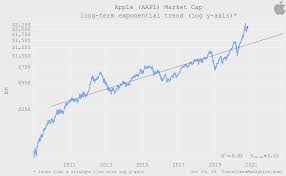 (aapl) stock discussion in yahoo finance's forum. Apple The Real Correction Is Just Beginning Nasdaq Aapl Seeking Alpha