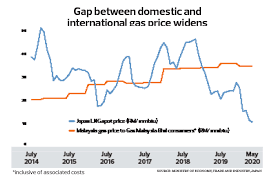 That's something interesting for all the malaysian, is just like waiting exam result every month. Cover Story International Gas Prices Crash But Local Price Stays The Edge Markets