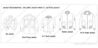 5 Cotton Military Jackets Amy Stone S Sketches