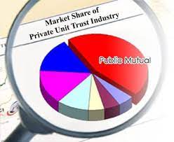 A public provident fund (ppf) account can be opened either by the mother or father on behalf of their minor son or daughter; 74ä¸ªå¤§ä¼—ä¿¡æ‰˜åŸºé‡'public Mutual Fund List