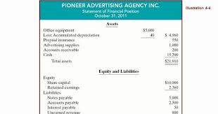 Preparation Of Financial Statements In 2020 Financial Statement Financial Statement