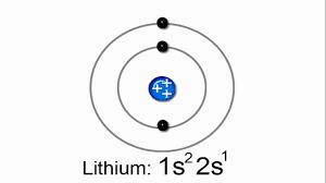 Explain your answer for each. Electron Configurations Worksheet With Answers Video Worksheet