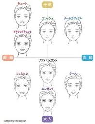 顔タイプ診断faq パーソナルカラー診断 イメージコンサルティングは大阪のアタンドル 顔 タイプ 診断 パーソナルカラー 顔