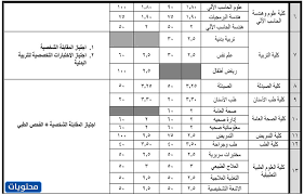 برعاية السيد رئيس جامعة ذي قار الاستاذ الدكتور يحيى عبدالرضا الخفاجي وباشراف عميد كلية الادارة والاقتصاد الاستاذ الدكتور صادق زوير السعيدي سيقيم قسم ادارة الاعمال وبالتعاون مع وحدة التعليم المستمر في كلية الادارة والاقتصاد _جامعة ذي قار اليوم الاحد. Ù†Ø³Ø¨ Ø§Ù„Ù‚Ø¨ÙˆÙ„ ÙÙŠ Ø¬Ø§Ù…Ø¹Ø© Ø­Ø§Ø¦Ù„ 1443