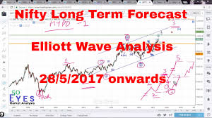 Nifty Long Term Forecast Using Elliott Waves 28th May 2017 Onwards Indian Stock Market