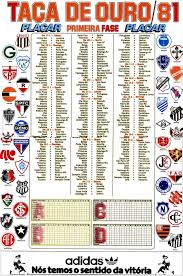 Veja os resultados e a tabela de jogos da competição. Tabela Da Taca De Ouro Campeonato Brasileiro Da Serie A De 1981 Historia Do Futebol