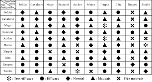 File Table Effectiveness Of Troops Dragon Force Png