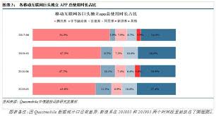 Search the world's information, including webpages, images, videos and more. å­—ç¯€è·³å‹•vsé¨°è¨Š ä¸–ç´€ä¹‹æˆ°
