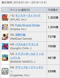 Fate Grand Order S Sales Spiraling Downward Over The Years Sankaku Complex