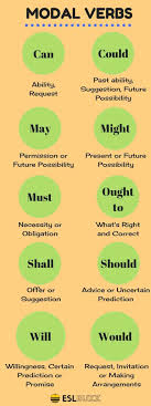 Pin By Tanya On English Language English Verbs English Writing English Grammar