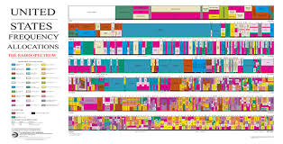 Darpa Picks 30 Contenders For First Phase Of Spectrum