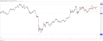 Coin kurs in euro und dollar live. Analiza Techniczna Kursu Bitcoina Eth Bhc Ltc I Xrp Bitcoin Pl Bitcoin Kryptowaluty I Technologia Blockchain