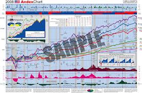 Andex Chart Jonathan Aquino Flickr