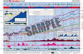 andex chart jonathan aquino flickr