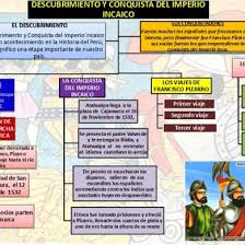 Mapa conceptual conquista y colonización de la española causas la extensión del comercio europeo con oriente. Morales Padron Francisco Historia Del Descubrimiento Y Conquista De America Pdf Yl4zrggr3wqr