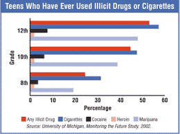 Nida Information On Drugs Of Abuse Commonly Abused Drugs